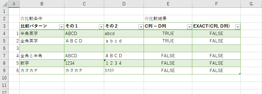 Excel関数 英字の大文字小文字の違いを判断したい さくっとlog