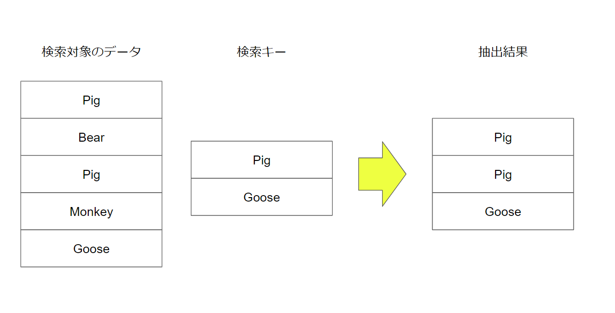 【JavaScript】配列から、複数の検索キーのいずれかに該当する要素を抜き出す。 さくっとLog 【JavaScript】配列から、複数の検索キーのいずれかに該当する要素を抜き出す。 さくっとLog